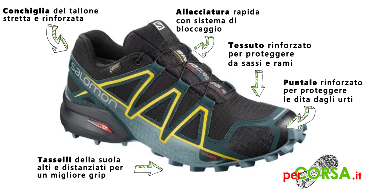 caratteristiche scarpa trail running